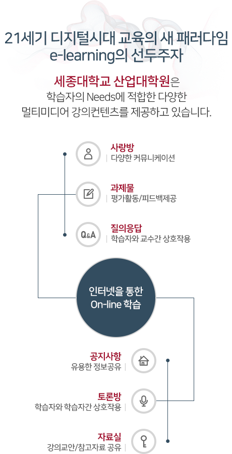 21세기 디지털시대 교육의 새 패러다임 e-learning의 선두주자